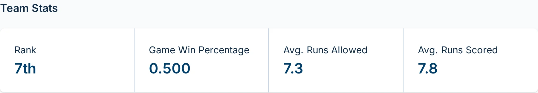 Team stats section on the kickin.love team dashboard for a kickball league