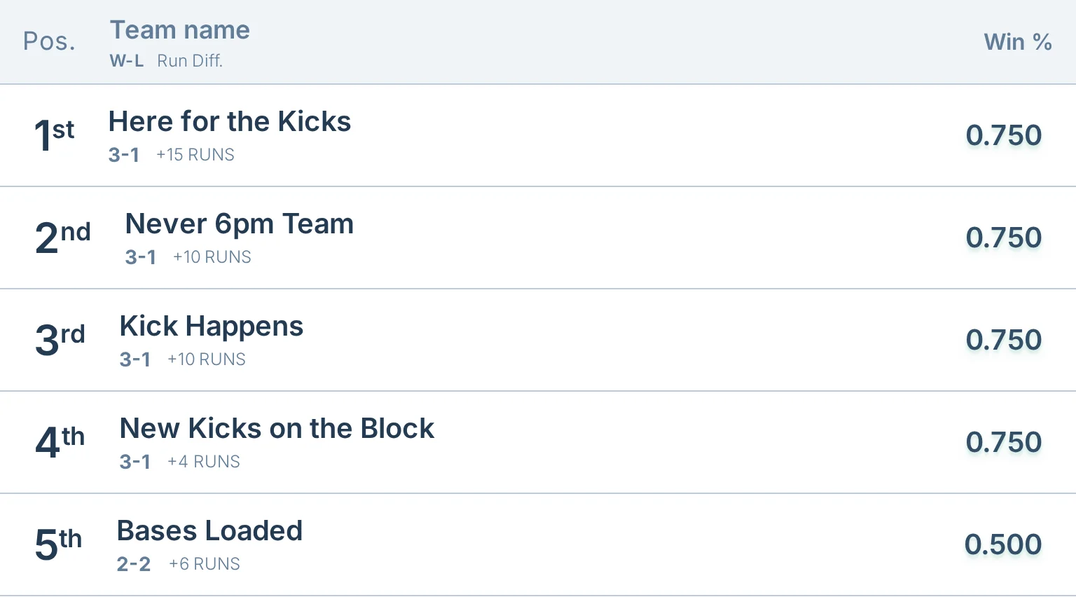 League standings table in kickin.love, a kickball standings and score tracking tool