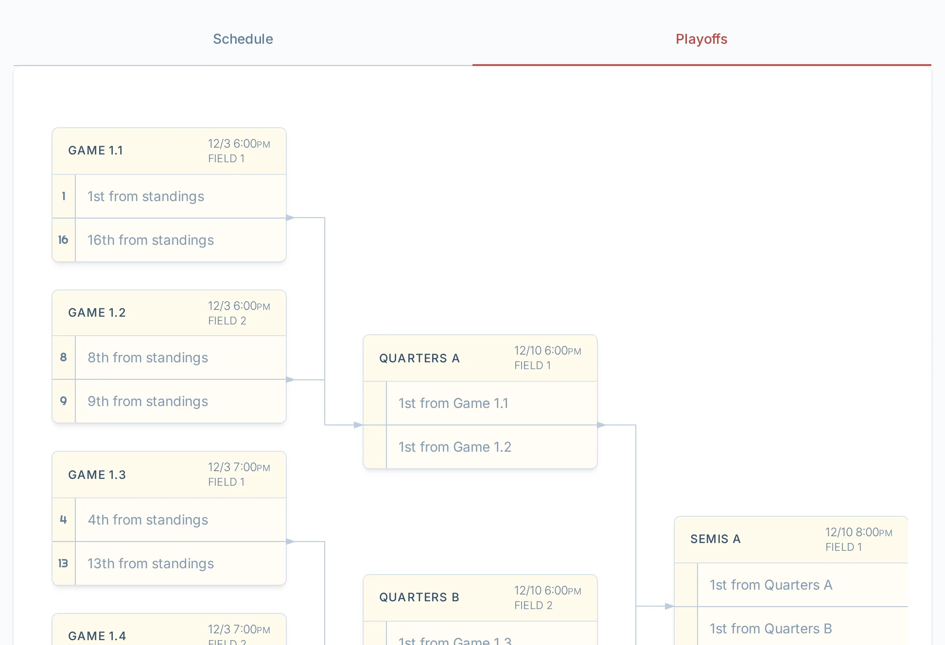 Playoffs tab during schedule review in kickin.love, a kickball schedule approval screen for league managers